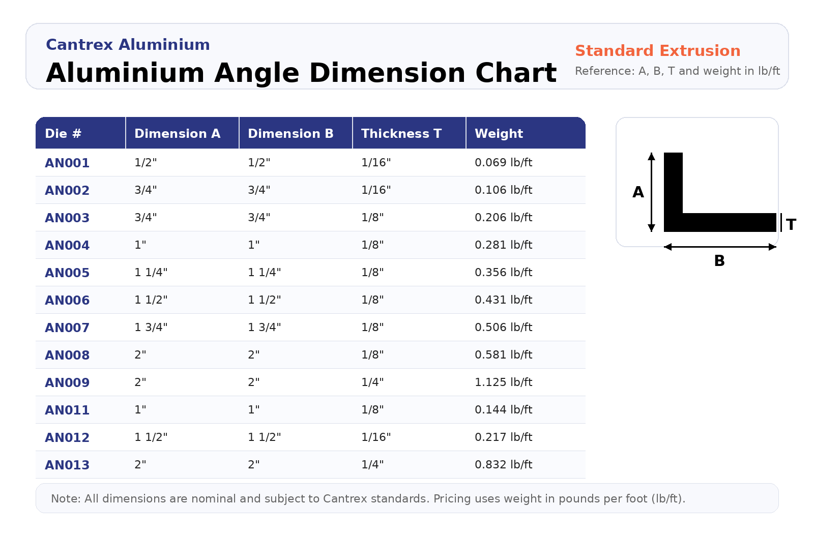 Aluminium Angle Dimension Chart